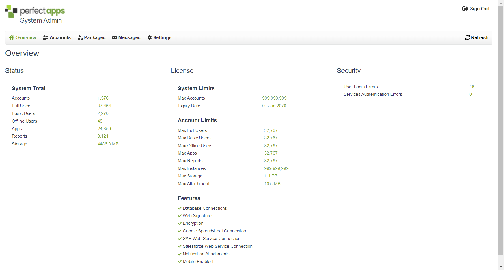 Administration Console Overview